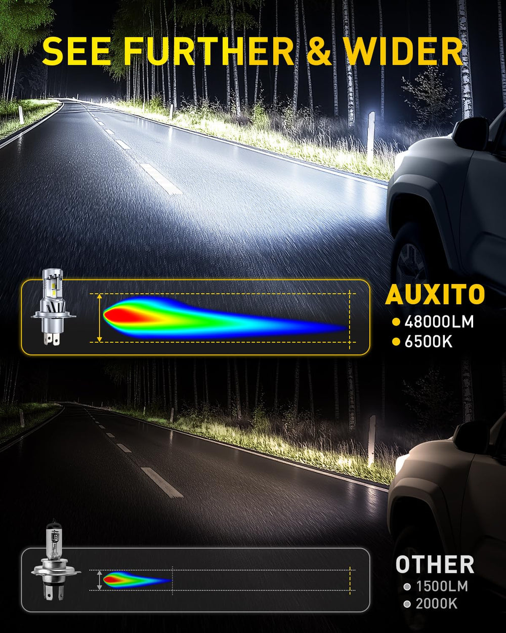 AUXITO close-up of LED chip revealing precision construction and brightness