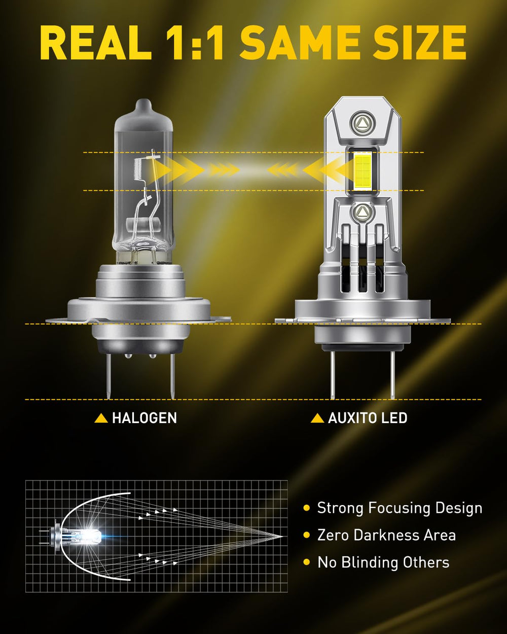 AUXITO installed in headlight illustrating improved road visibility