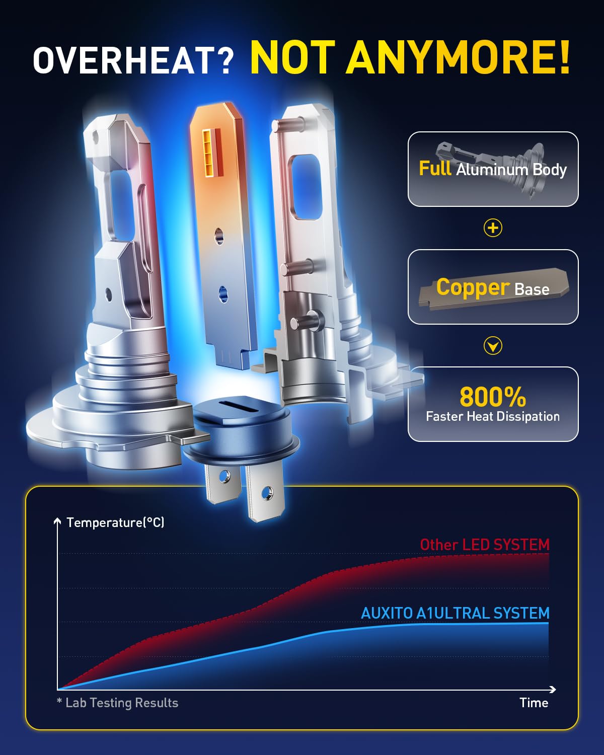 AUXITO H7 retail packaging with two bulbs emphasizing complete pair set