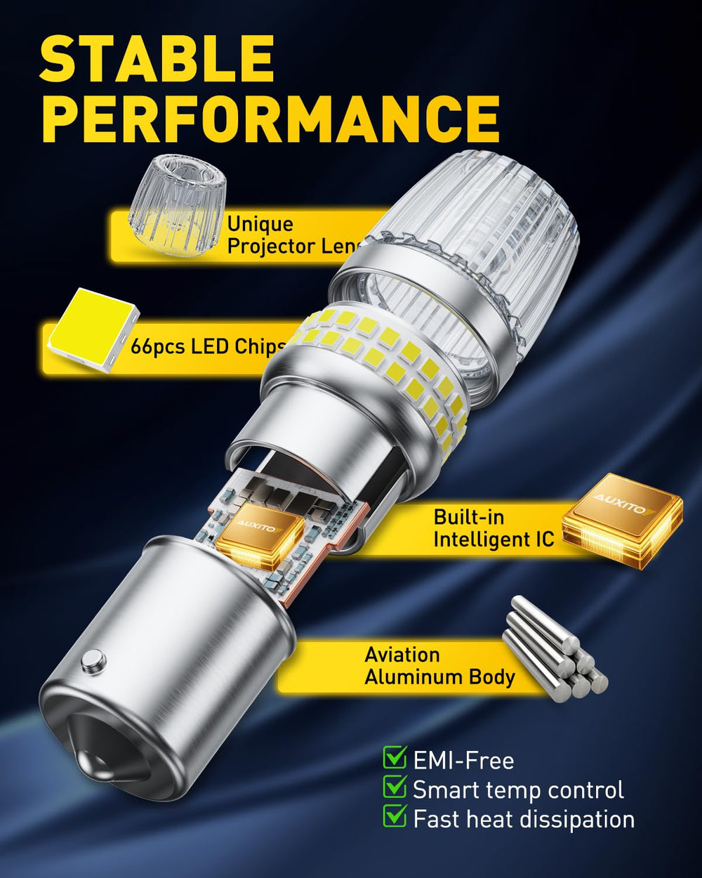 AUXITO LED chip array detail displaying 66 SMDs for stronger, wider illumination