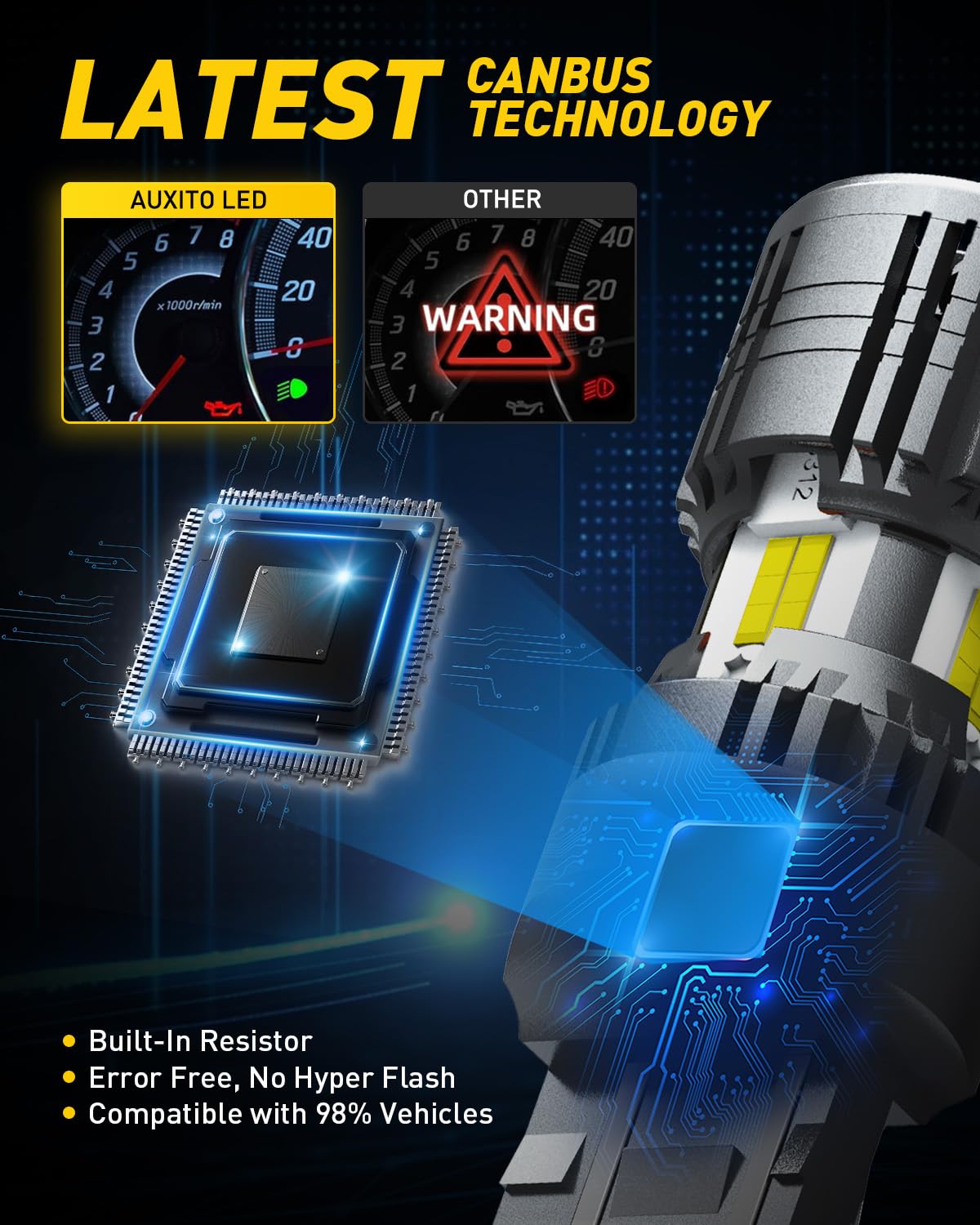 AUXITO close-up on LED diode array highlighting high brightness and clarity