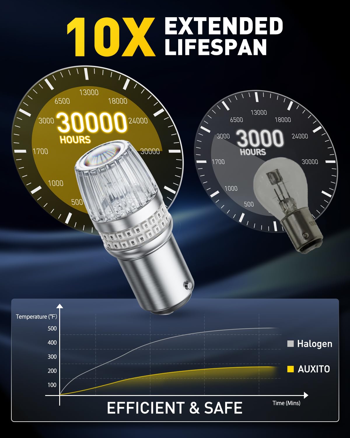 AUXITO retail packaging and contents showing the two-bulb pack and installation ease