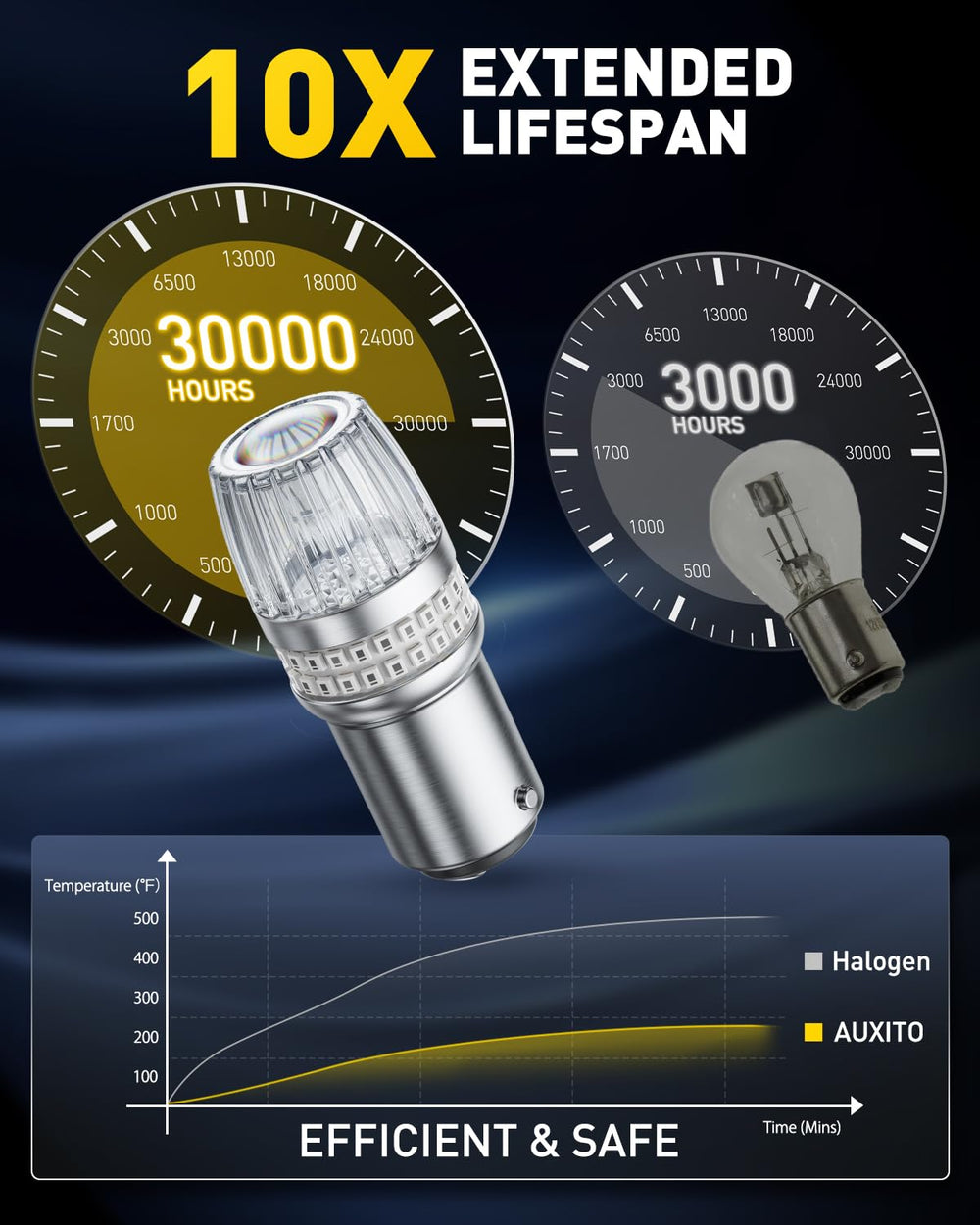 AUXITO retail packaging and contents showing the two-bulb pack and installation ease