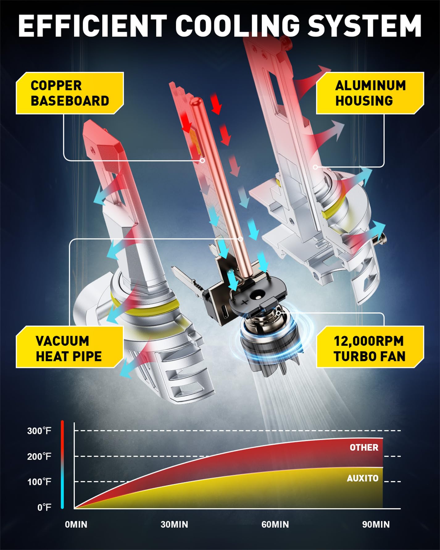 AUXITO side profile of bulb demonstrating 1:1 mini-fit for direct halogen replacement benefit