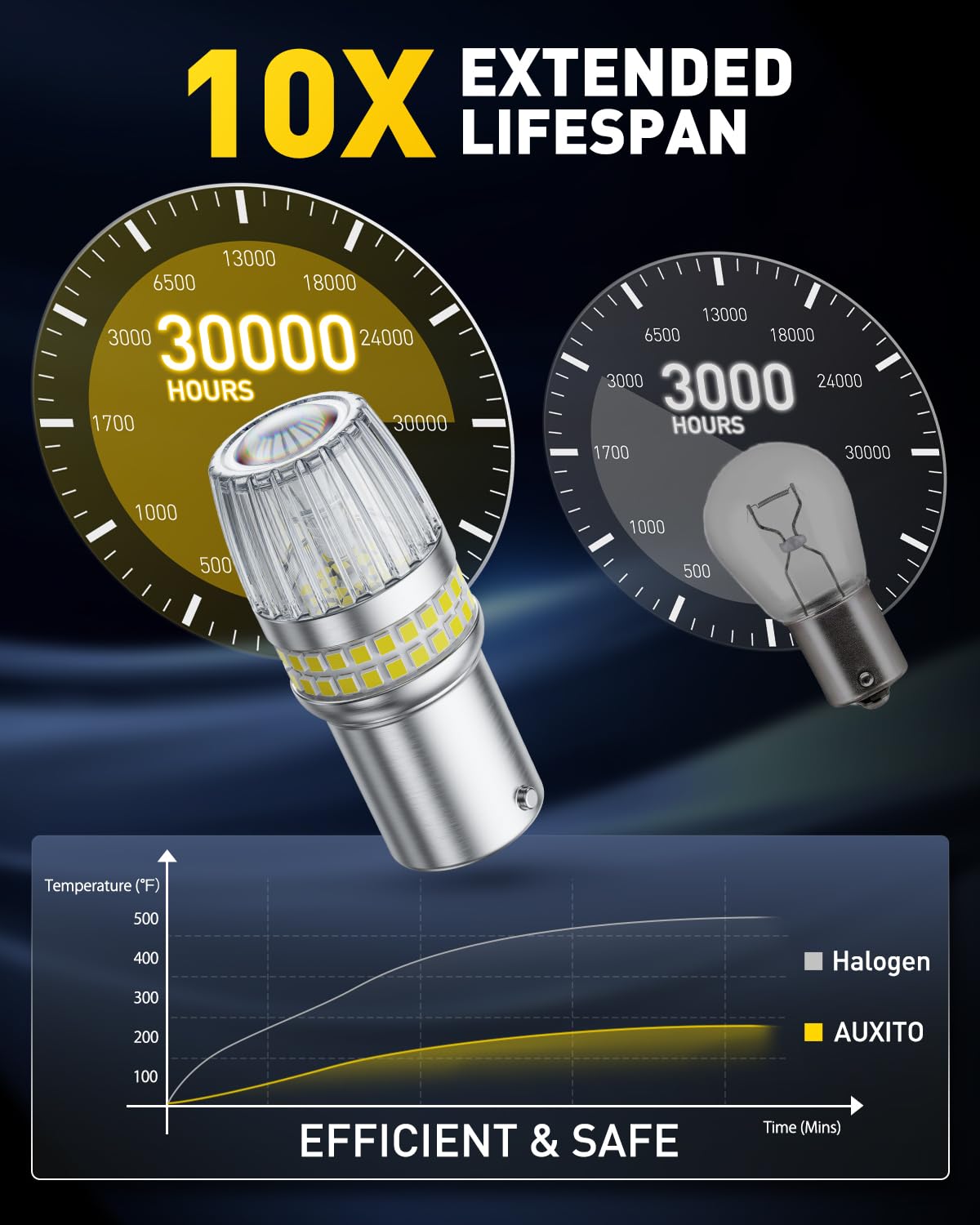 AUXITO size scale comparison with coin demonstrating compact fit for many sockets