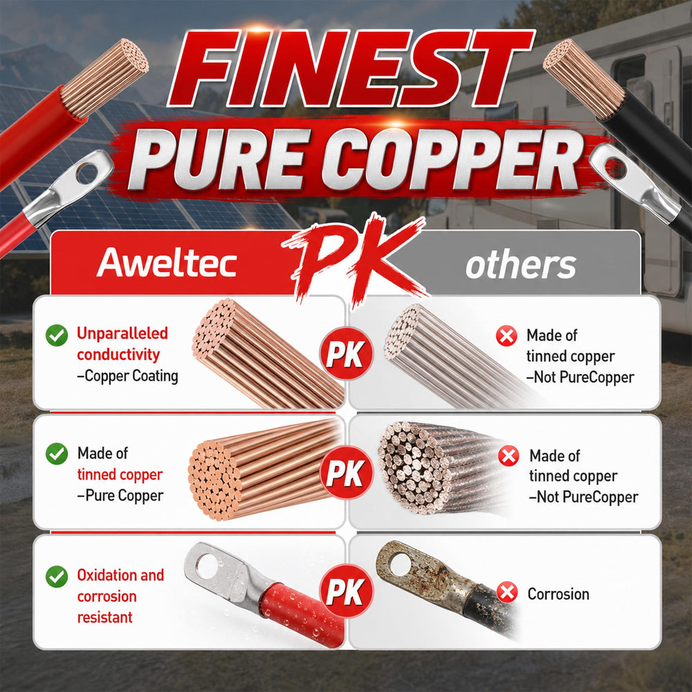 AWELTEC copper conductor cross-section showing thick strands for low resistance