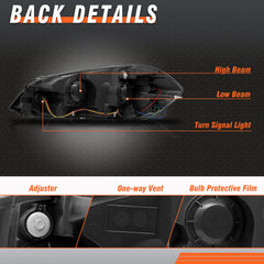 AXLAHA lens seal detail showing IP69 waterproof protection benefit
