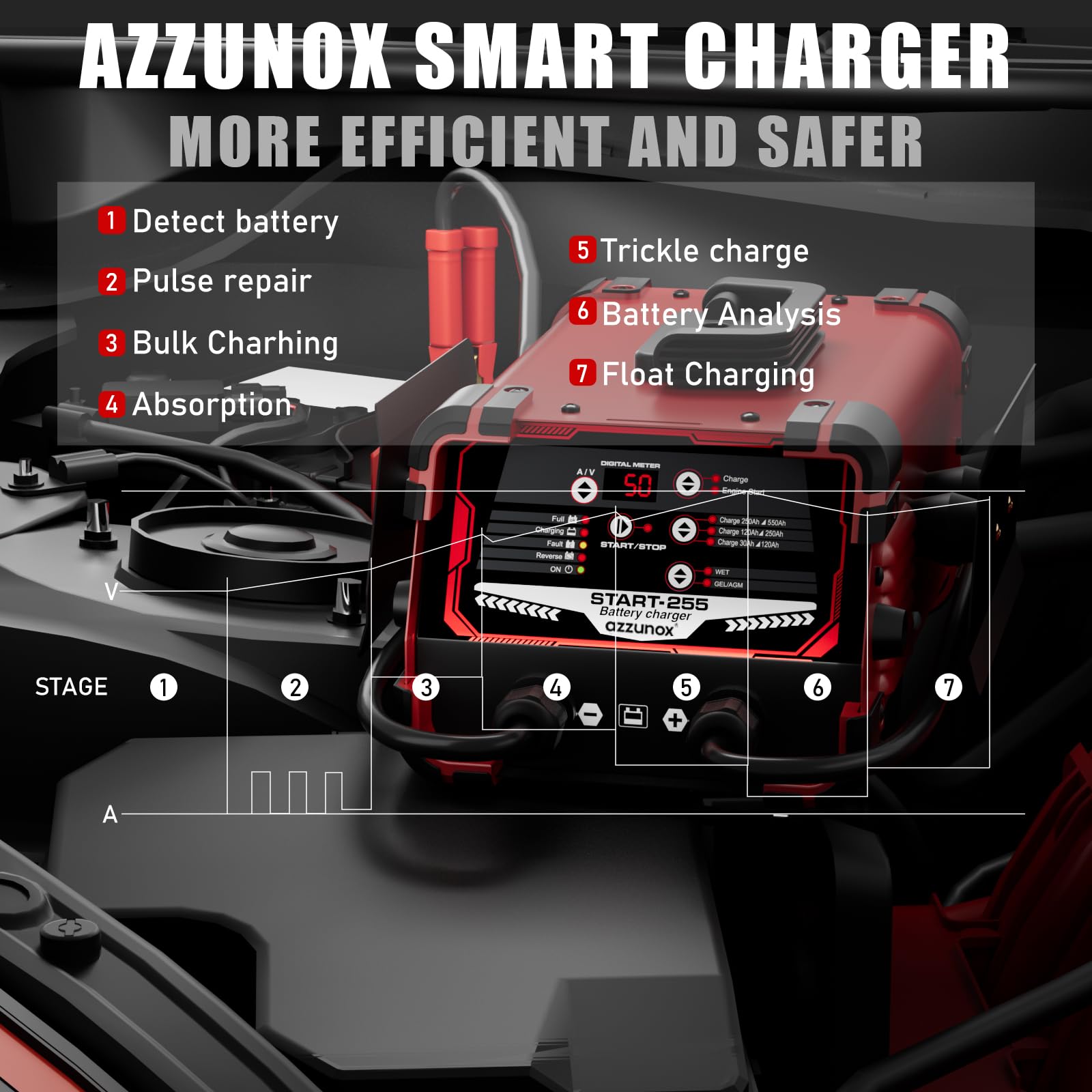 AZZUNOX beside hand for size comparison showing compact portability