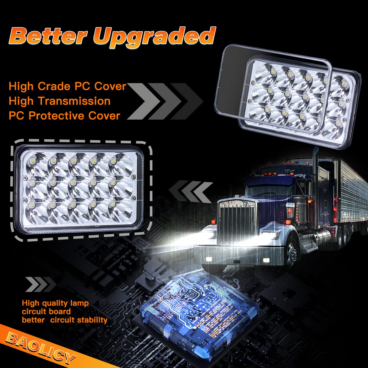 BAOLICY headlight installed on truck at night improving roadway visibility and safety