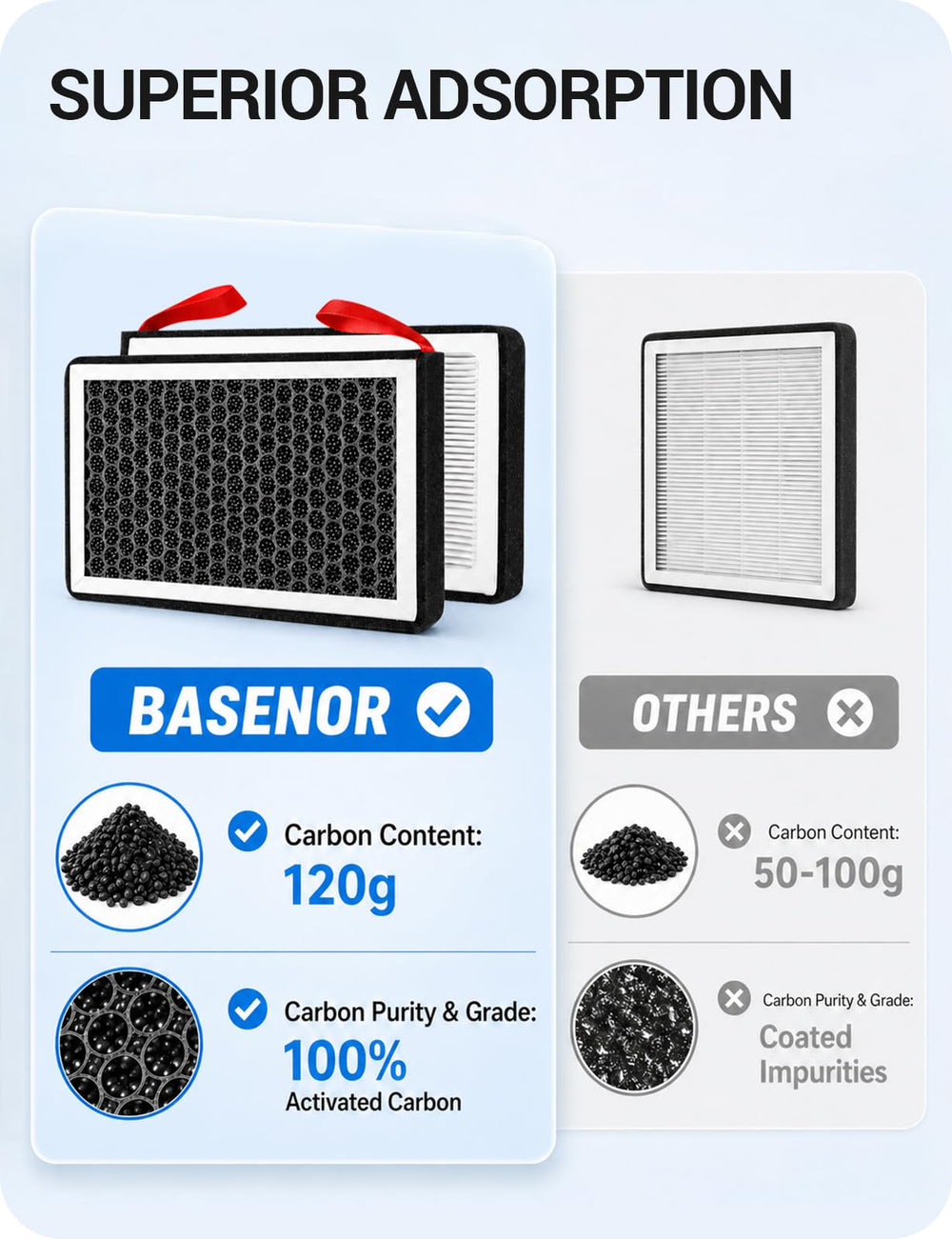 BASENOR close-up HEPA media capturing fine particles effectively