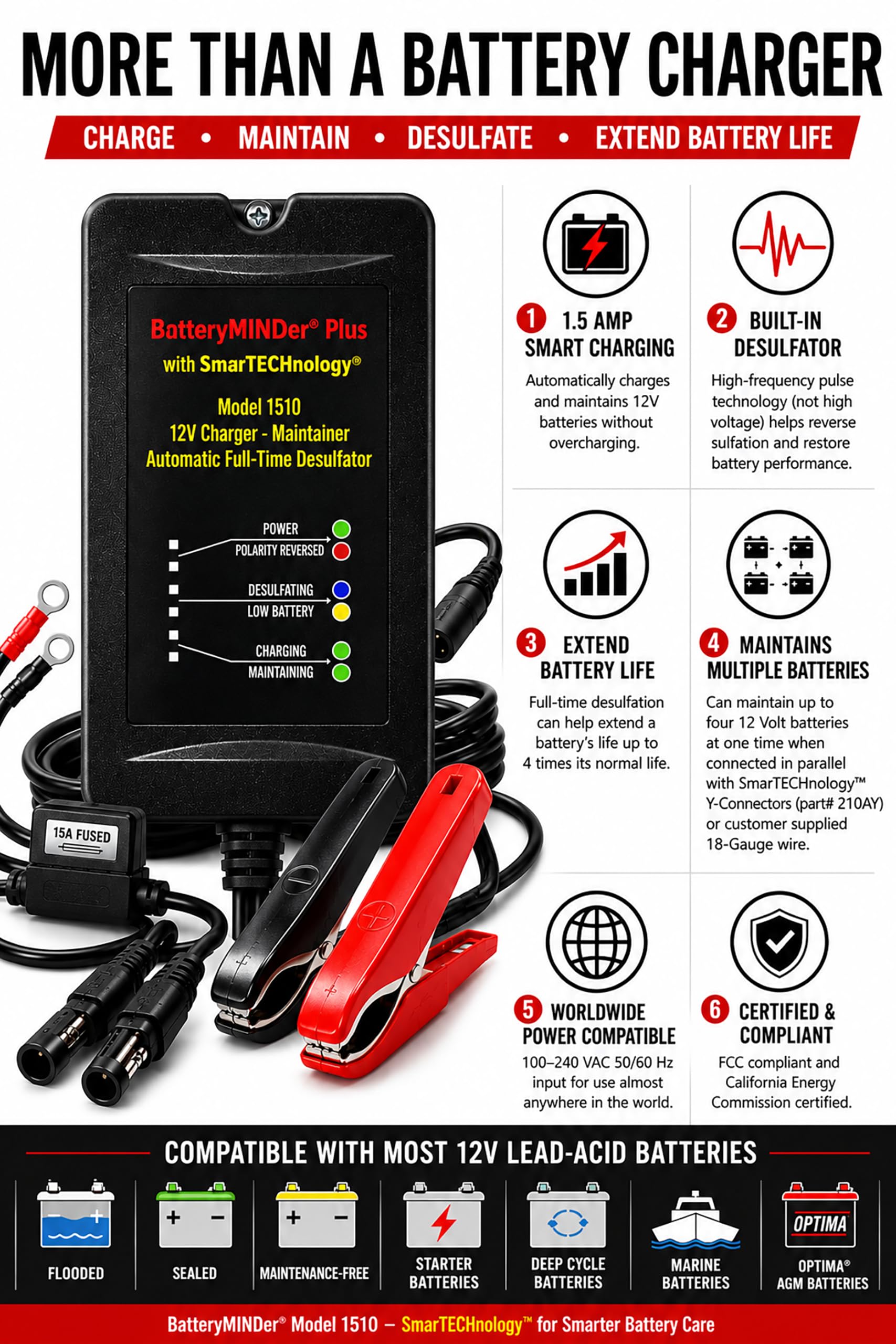 BatteryMINDer 1510 clamps and connector detail, highlights secure battery connection benefit
