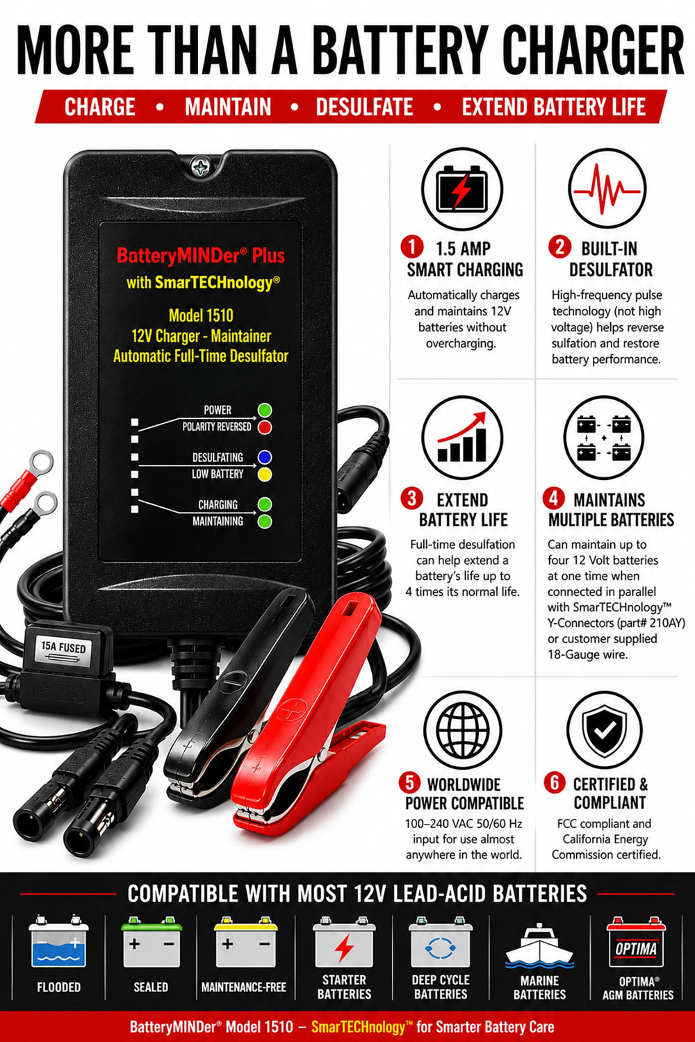 BatteryMINDer 1510 clamps and connector detail, highlights secure battery connection benefit