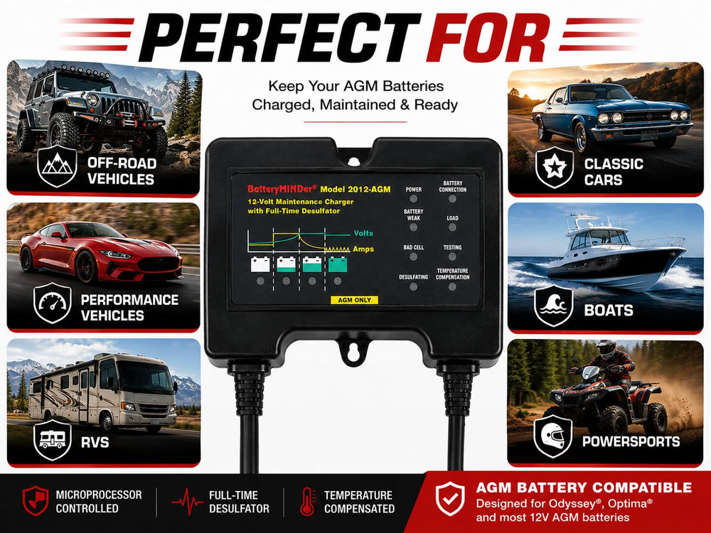 BatteryMINDer 2012-AGM installed on vehicle battery showing reliable maintenance during storage