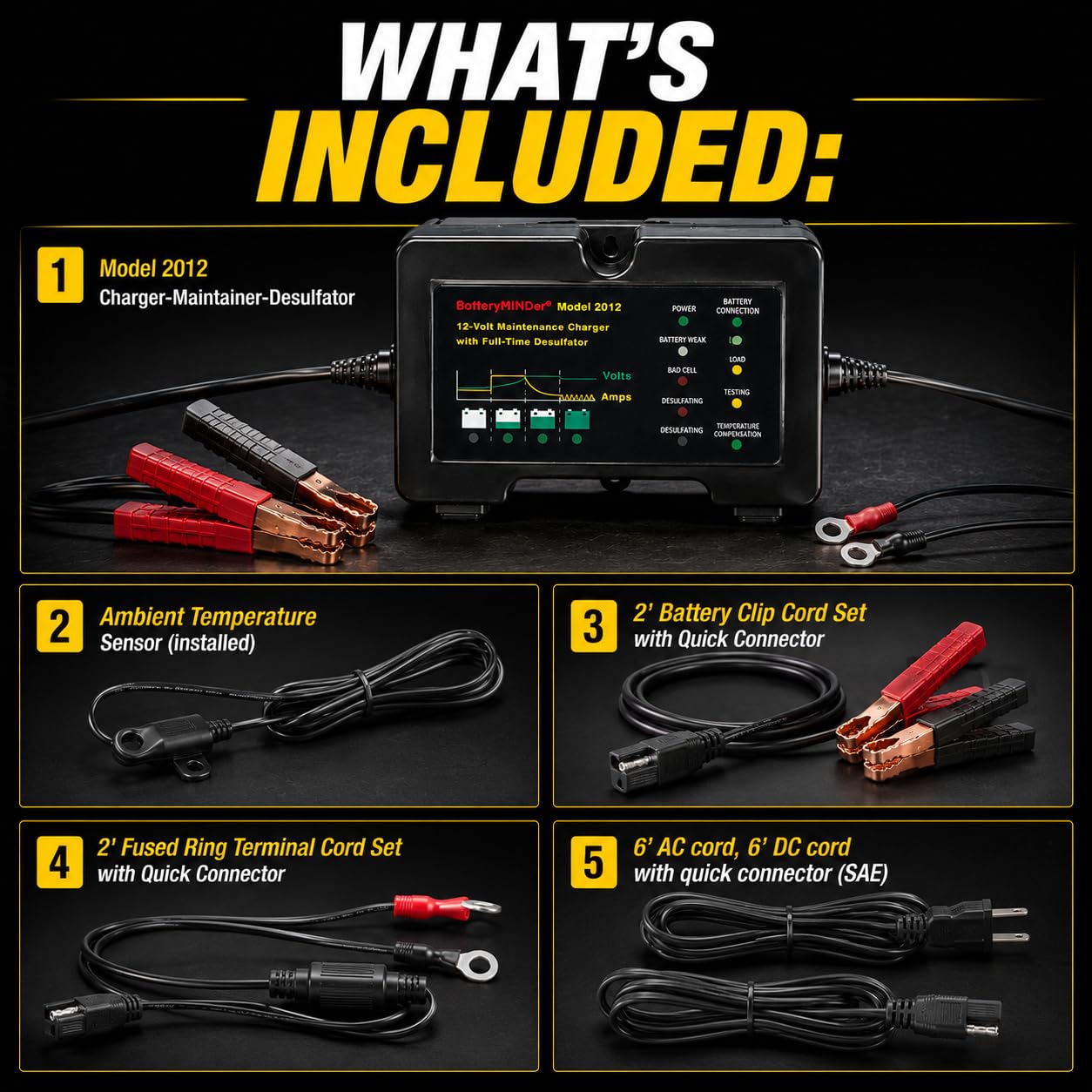 BatteryMINDer 2012 included clip and fused ring terminal cords for fast connection