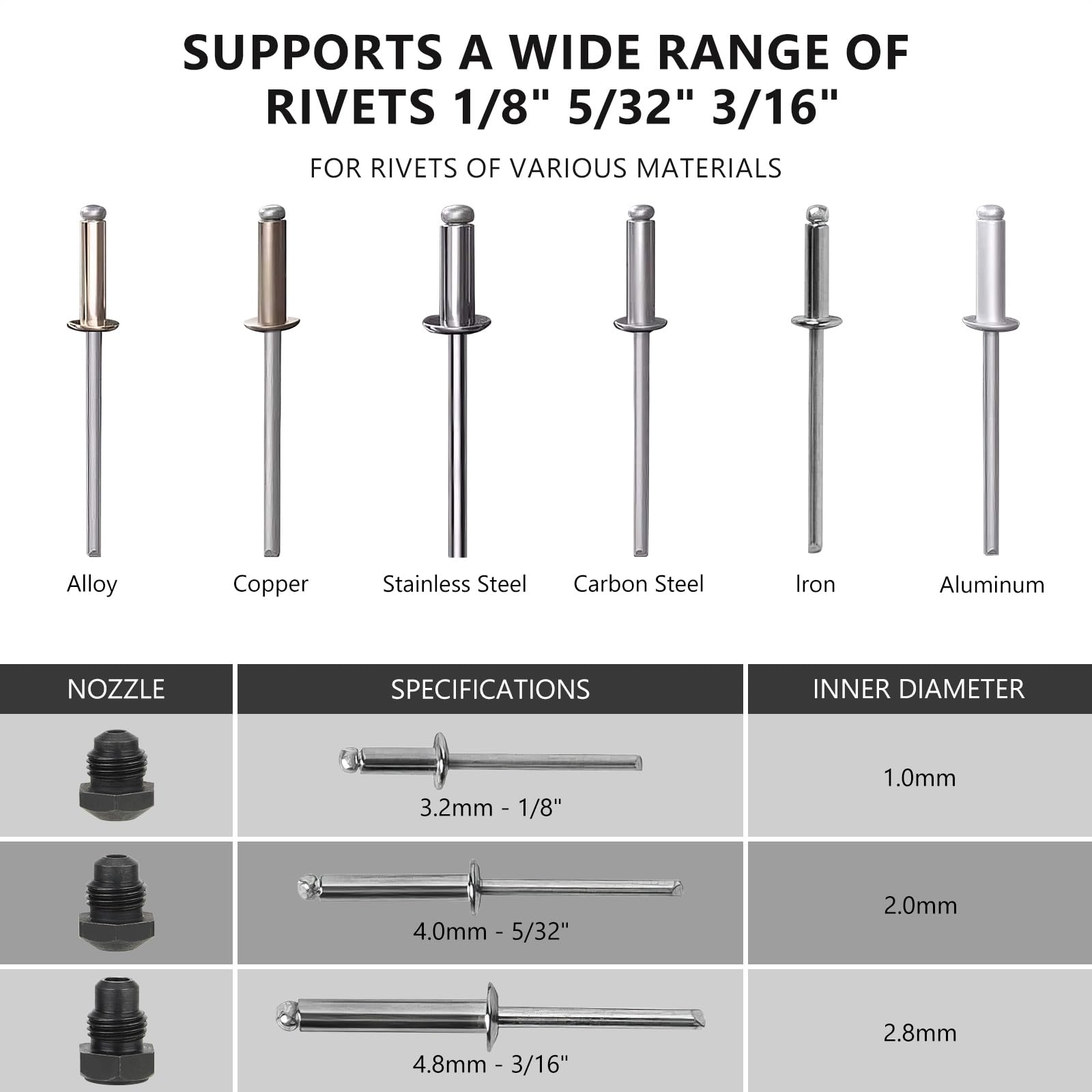BDJHMP three nosepieces displayed for fast tool-free size changes