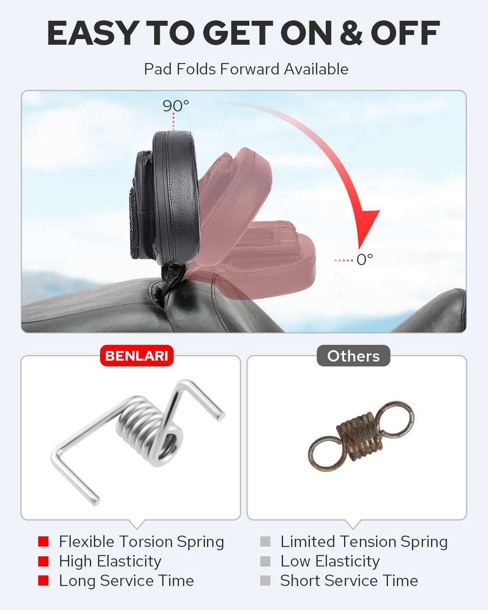 Benlari adjustment mechanism close-up showing customizable mounting positions