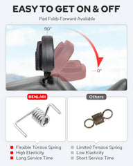 Benlari adjustment mechanism close-up showing customizable mounting positions