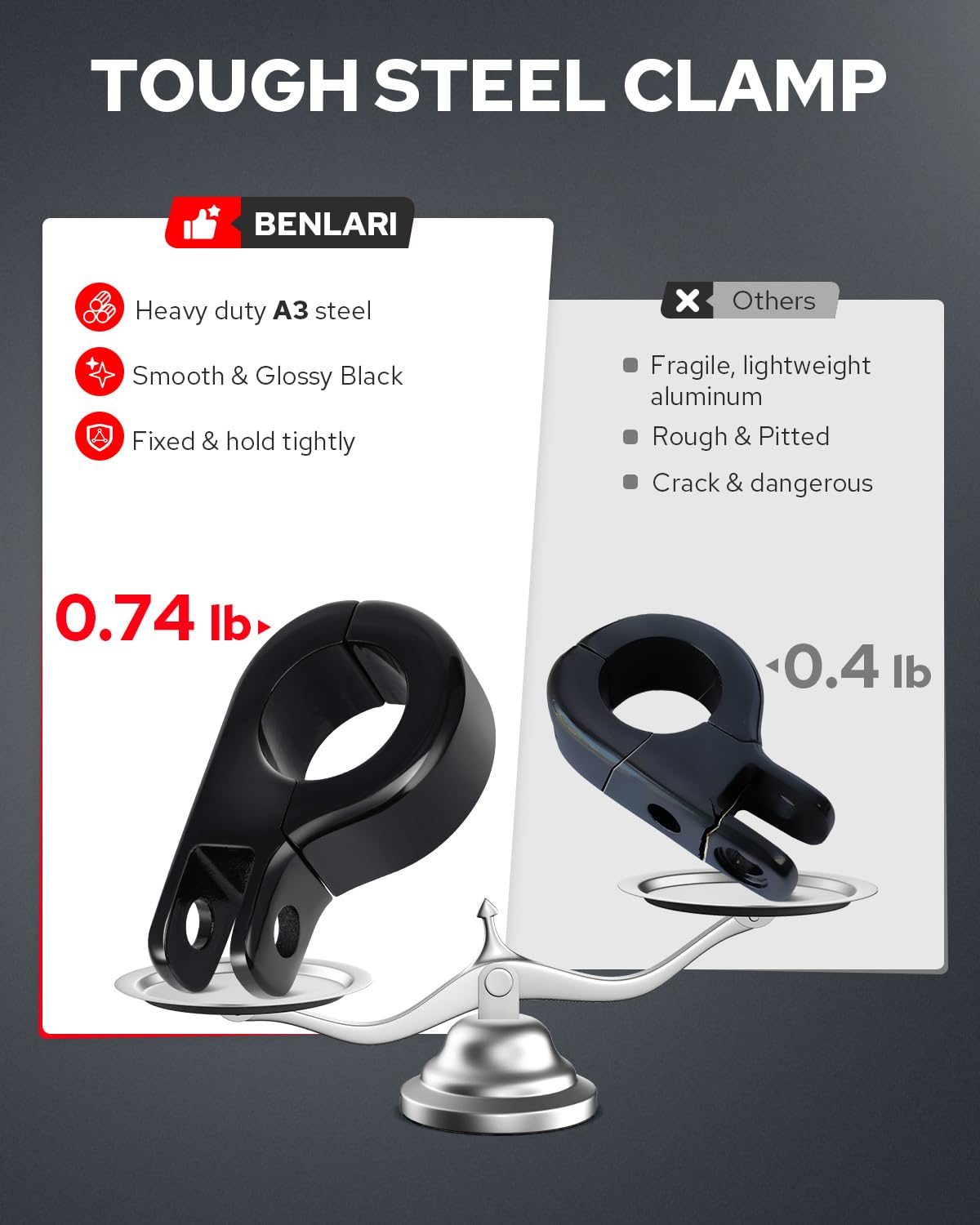 Benlari peg folded up against engine guard showing compact storage and clearance benefit