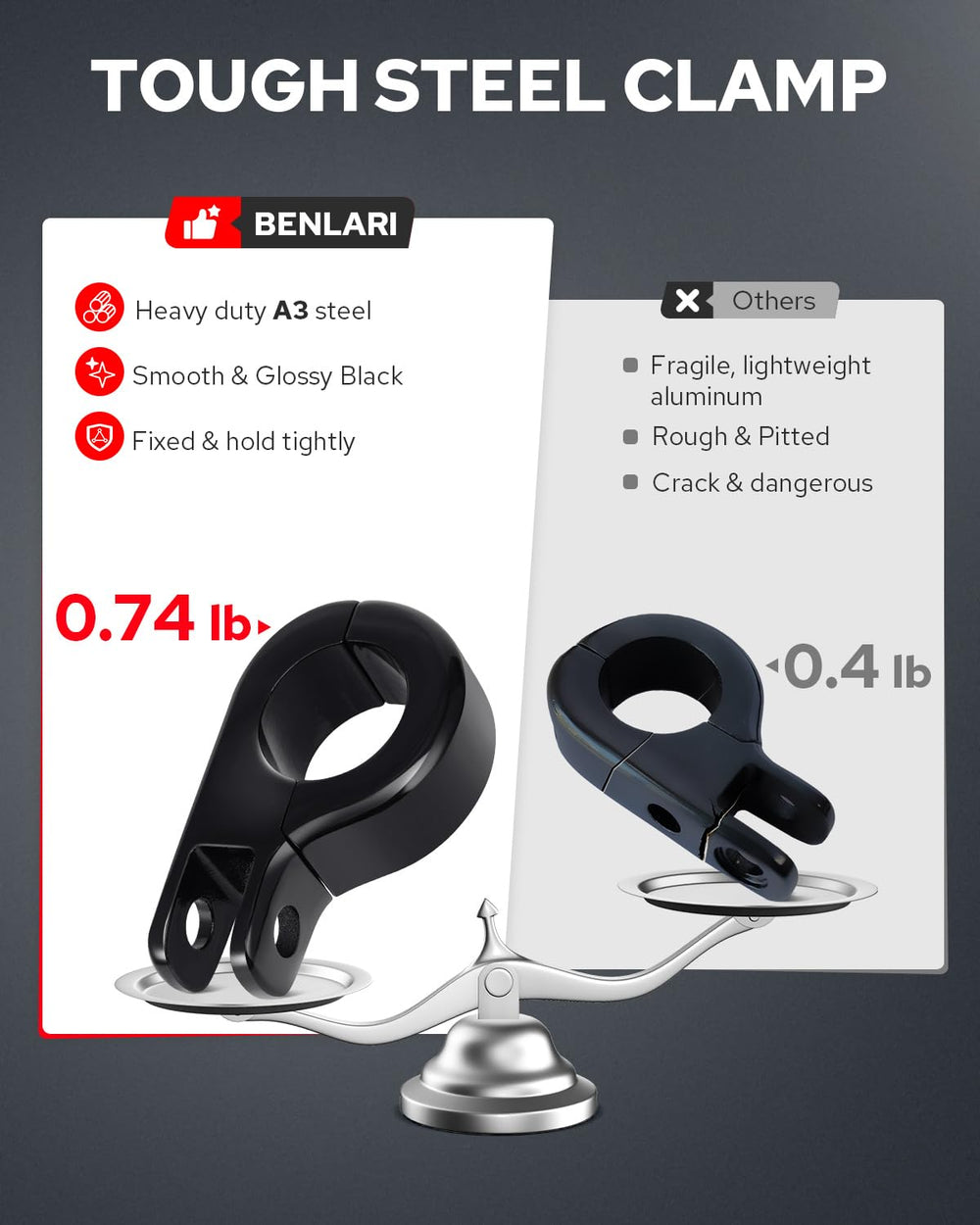 Benlari peg folded up against engine guard showing compact storage and clearance benefit