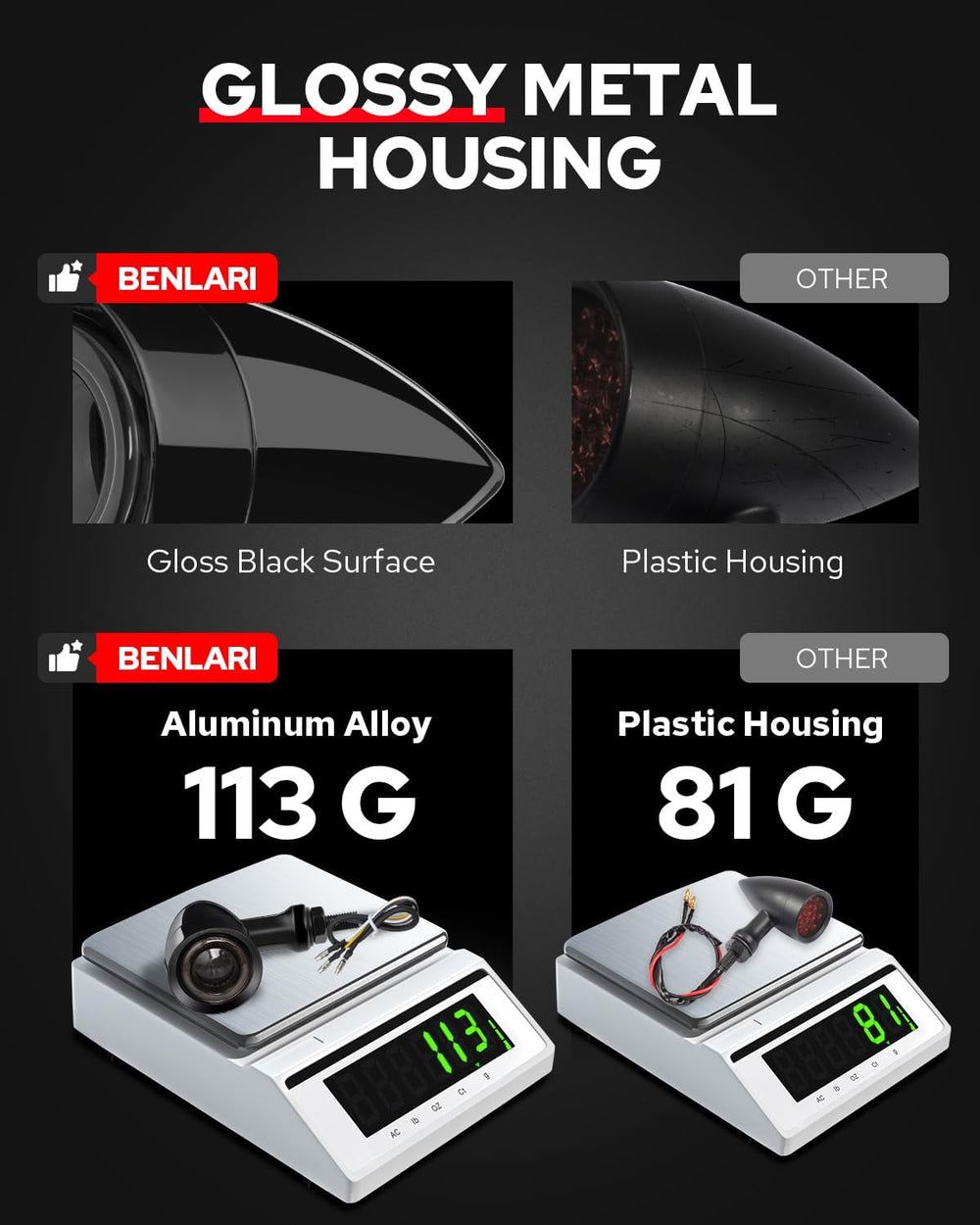 Benlari sealed lens and gasket showing IP65 water resistance benefit