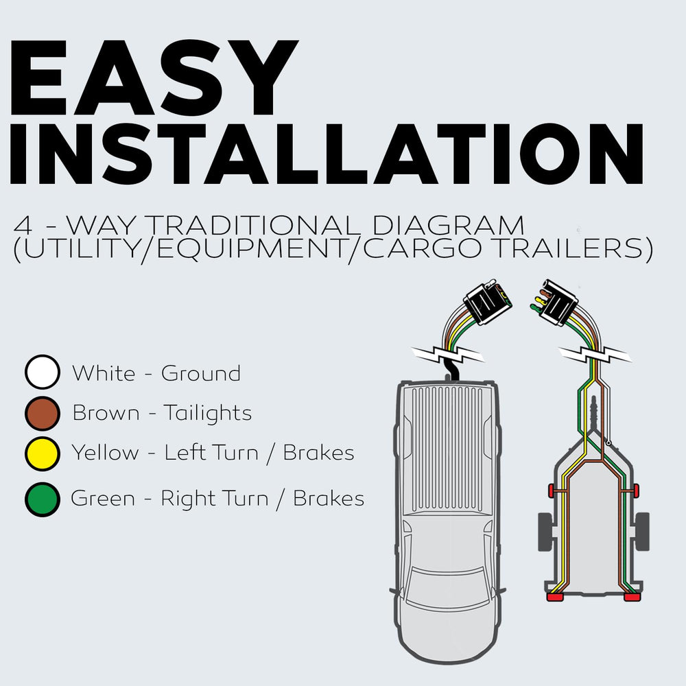 BEST CONNECTIONS flexible PVC jacketing detail demonstrating abrasion and moisture protection