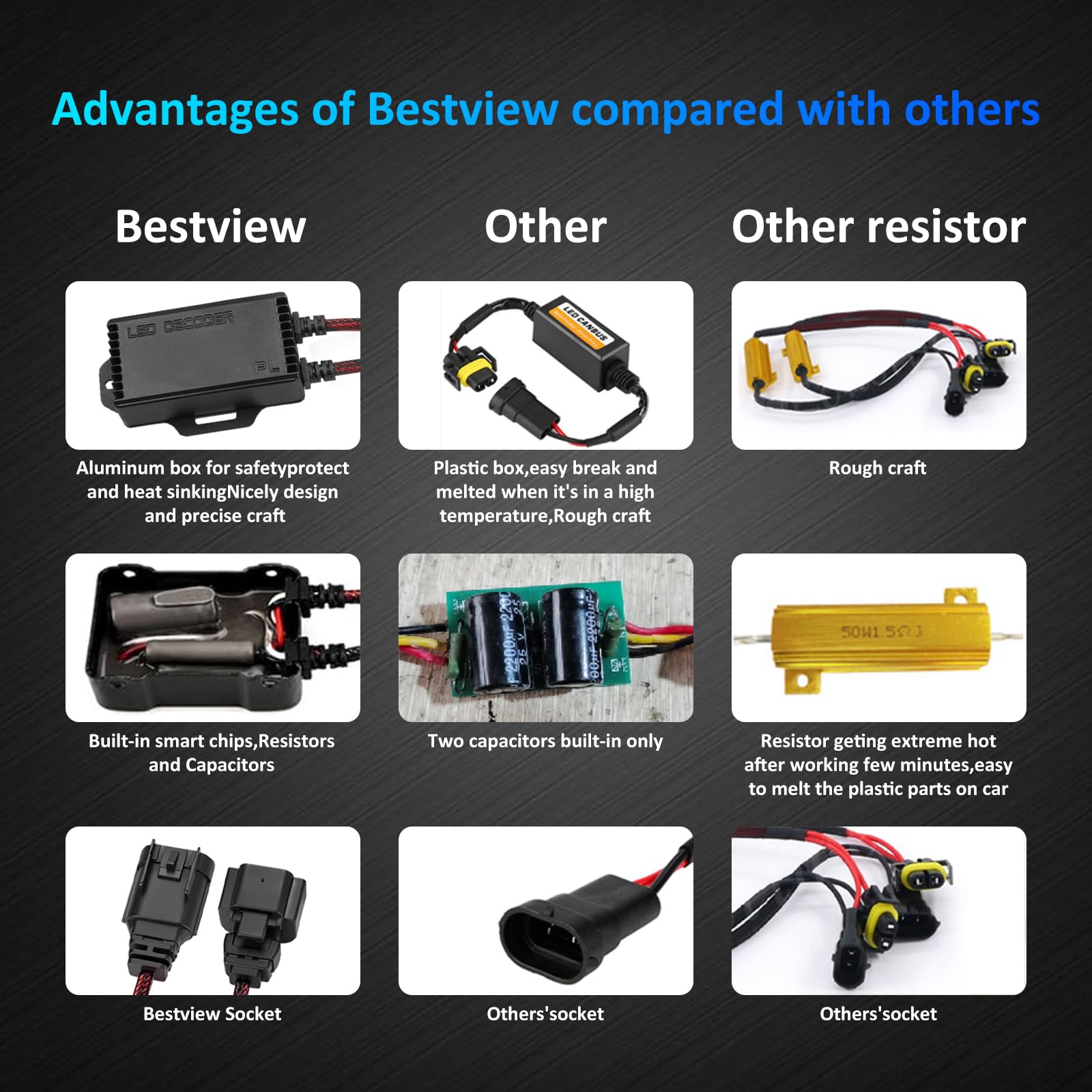 Bestview kit packaging with two decoders and accessories for ready installation