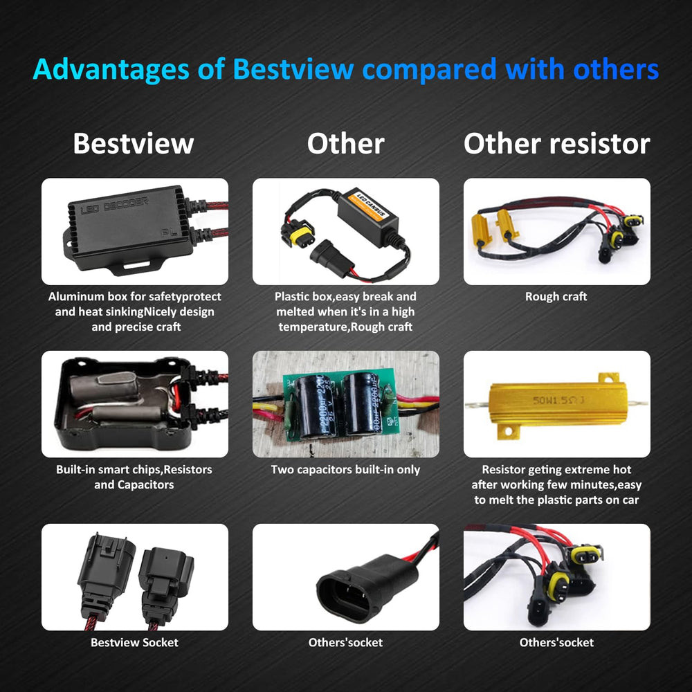 Bestview kit packaging with two decoders and accessories for ready installation