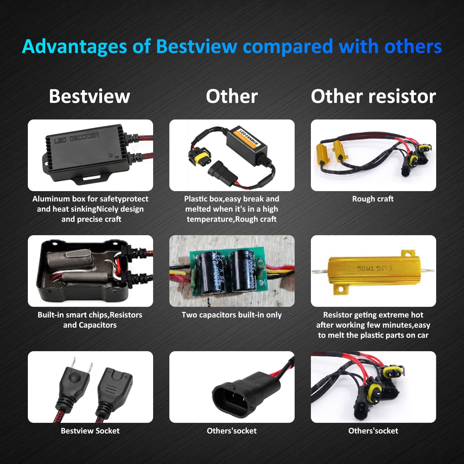 Bestview product packaging and two decoders ready to install for convenience benefit