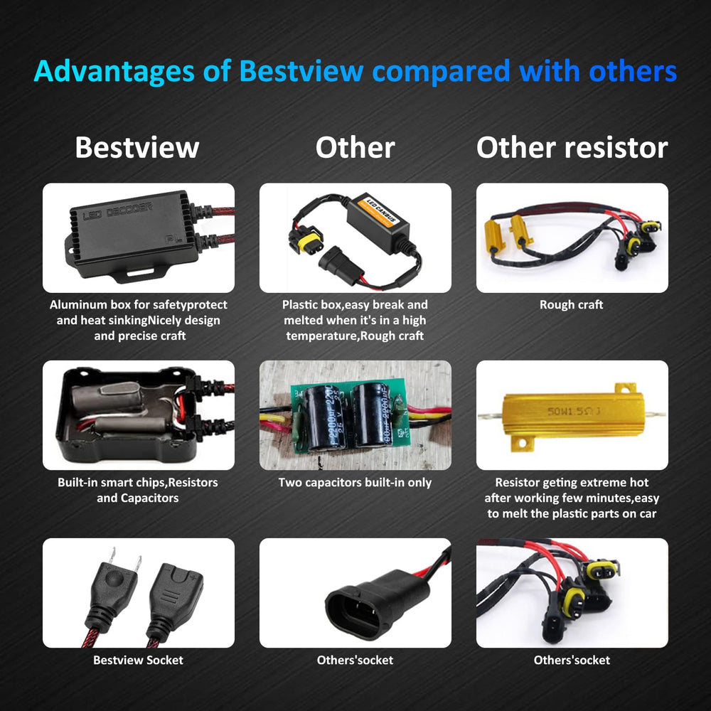 Bestview product packaging and two decoders ready to install for convenience benefit