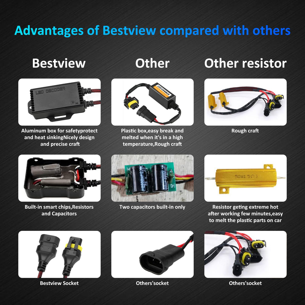 Bestview pack of two unboxed showing both decoders ready for dual-lamp installations
