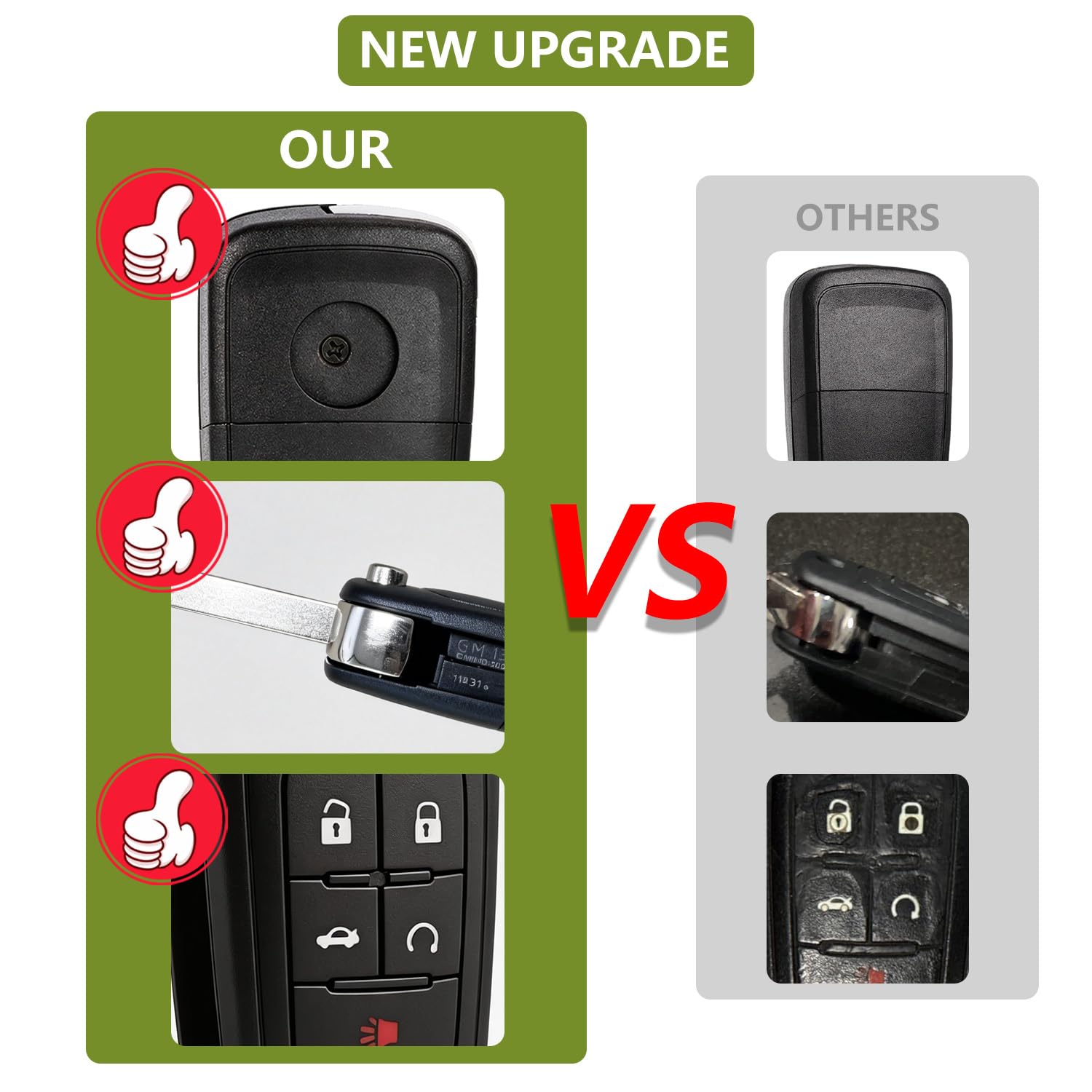 BHUMKEY detailed shot of 5 buttons illustrating clear icons and easy use