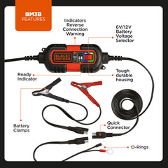 BLACK+DECKER battery clamps close-up illustrating quick clamp connection advantage