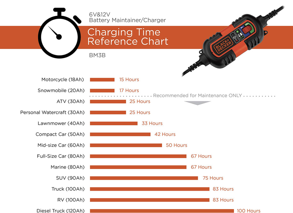 BLACK+DECKER BM3B installed on an ATV battery demonstrating convenient maintenance