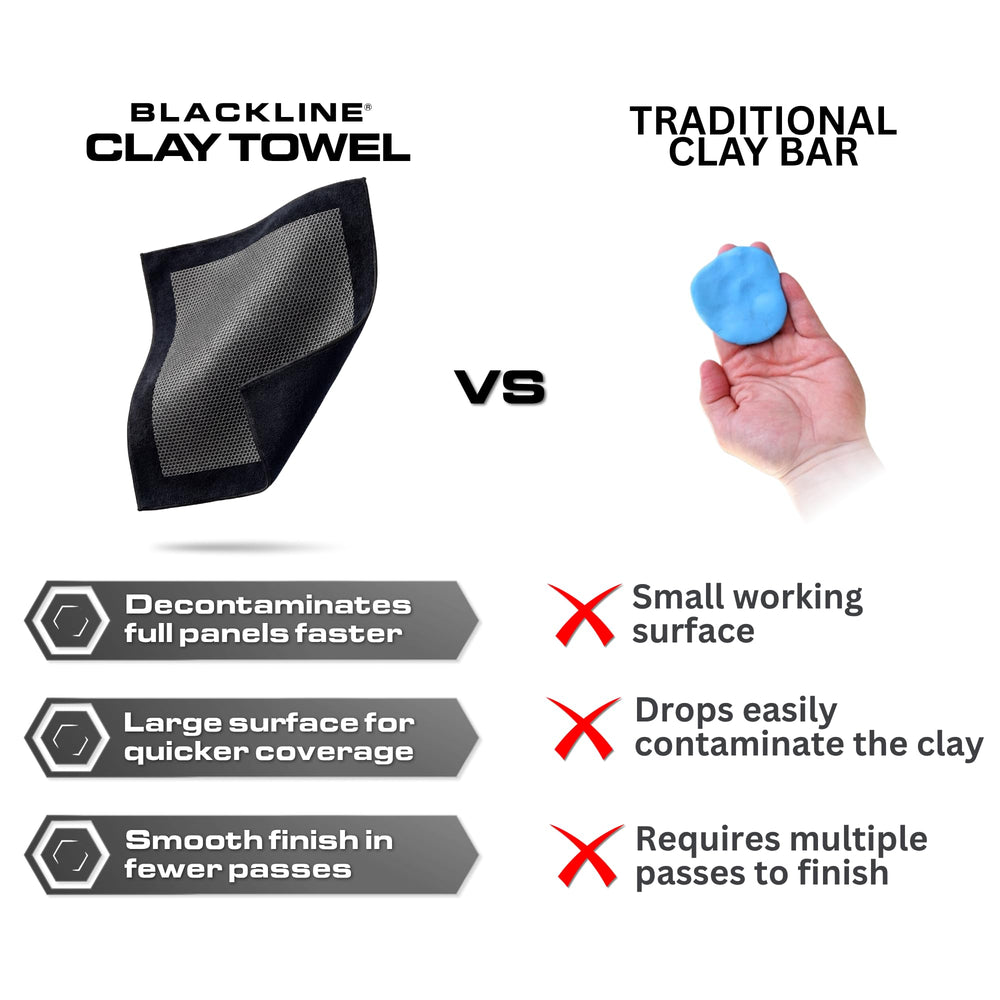 Blackline folded towel paired with lubricant, illustrating ready-to-use detailing kit