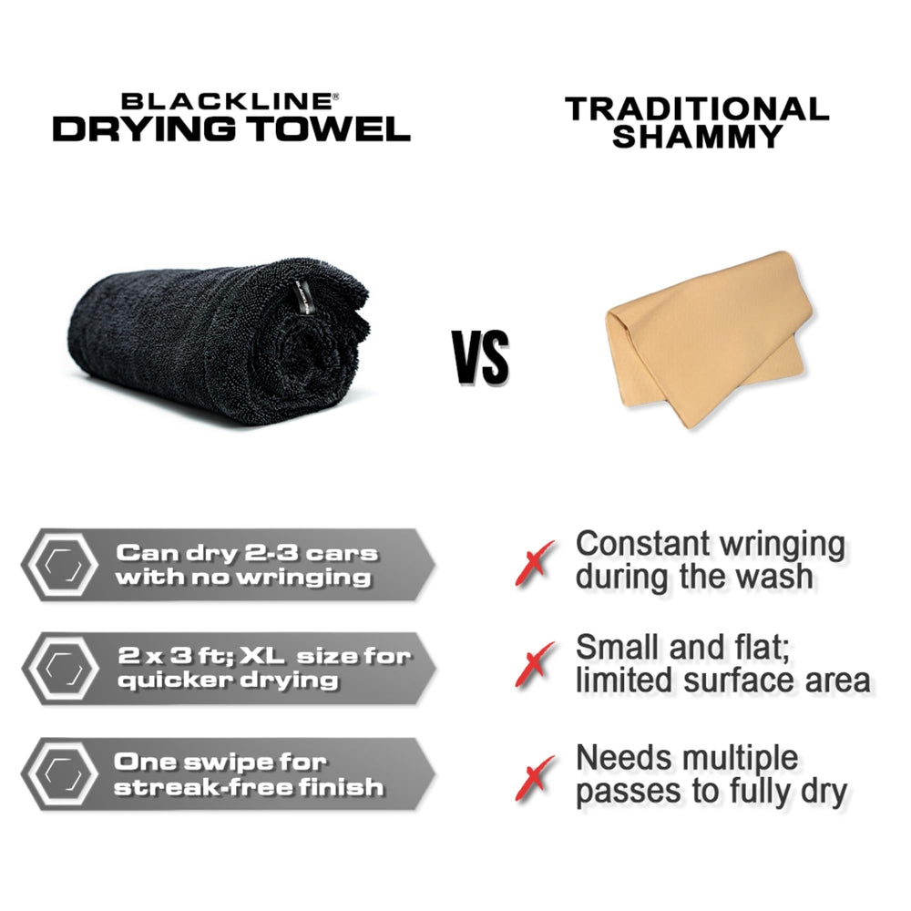 Blackline towel on painted panel leaving no streaks, demonstrating paint-safe finish