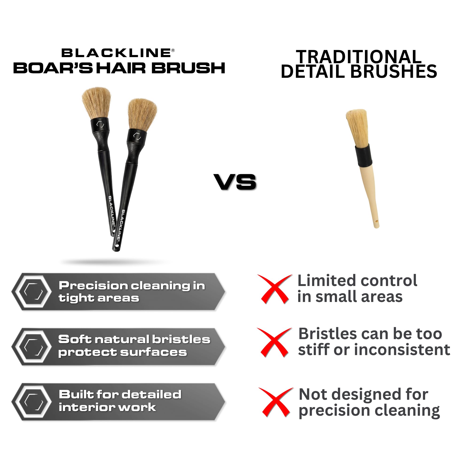 Blackline brushes held in hand to show scale and control for accurate detailing benefit