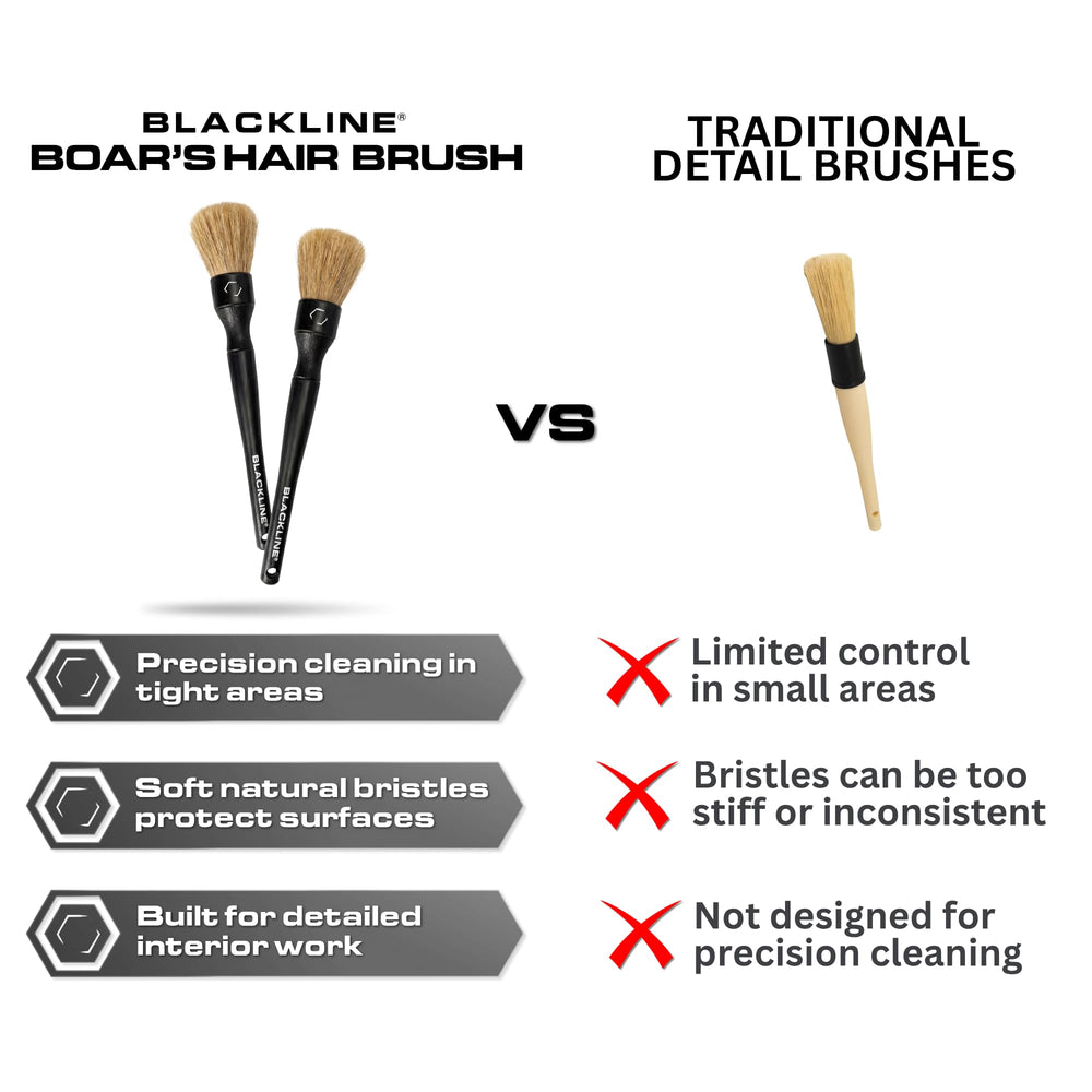 Blackline brushes held in hand to show scale and control for accurate detailing benefit