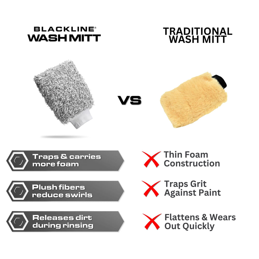 Blackline mitt next to water bottle showing scale and generous coverage
