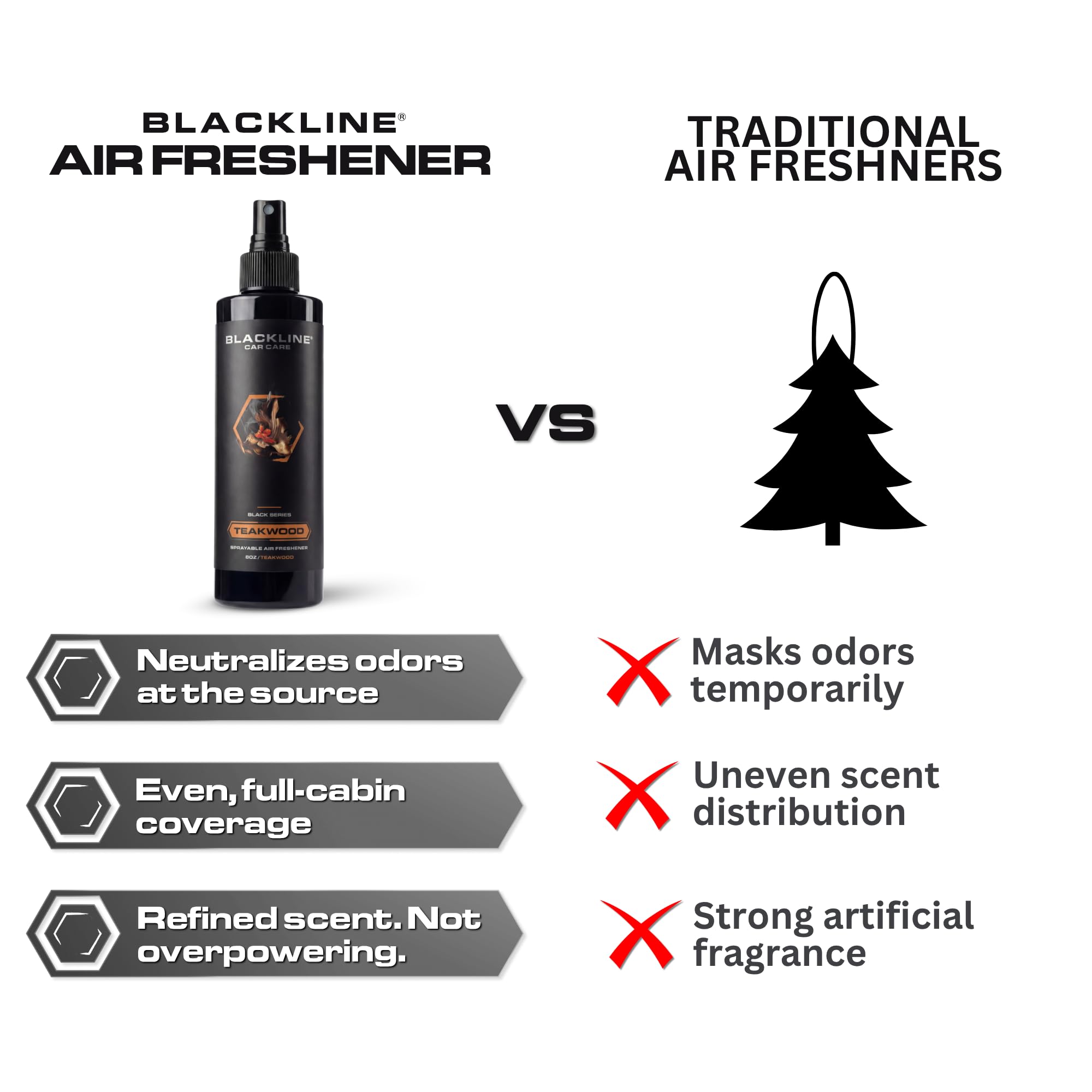 Blackline bottle next to keys for scale showing portability and travel-ready benefit