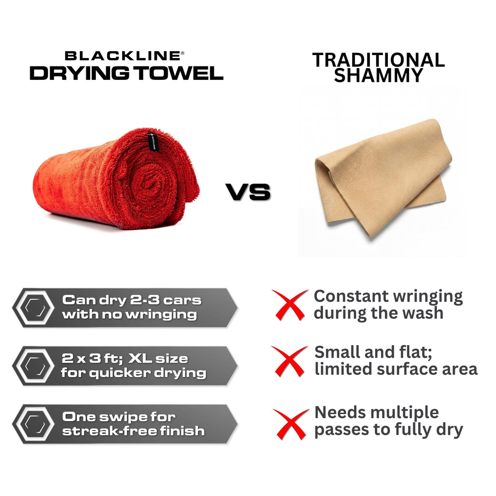 Blackline towel laid on wet SUV roof showing effective drying on large vehicles