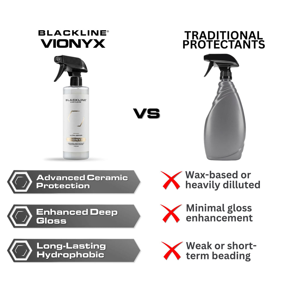 Blackline Vionyx label and directions close-up showing usage tips for correct results