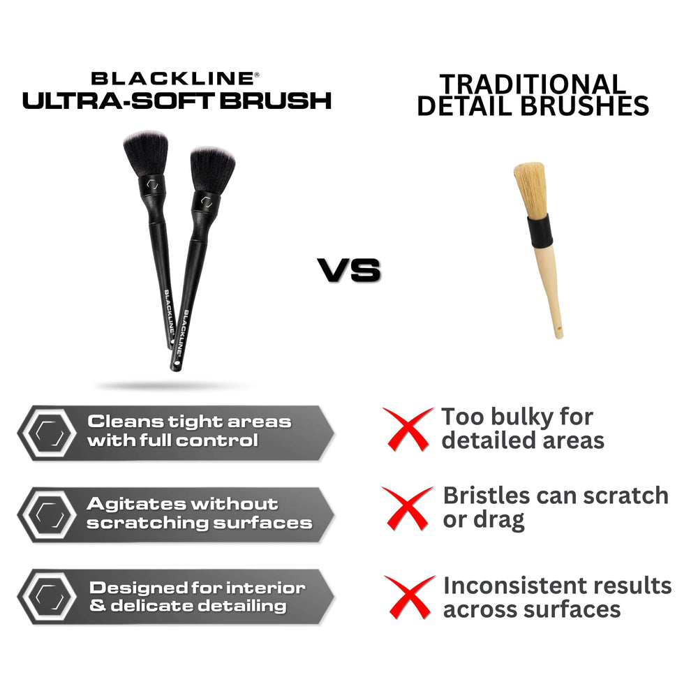 Blackline brush cleaning wheel grill showing reach into tight exterior crevices