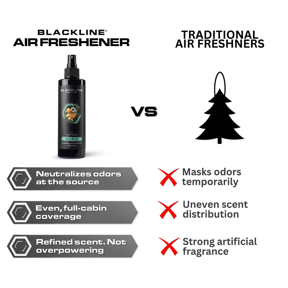 Blackline spray in open trunk scene refreshing stored items and clothes