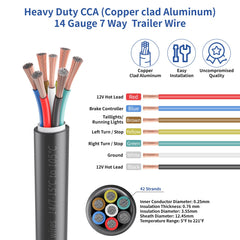 bleuezest close-up of color-coded conductors for faster, accurate wiring
