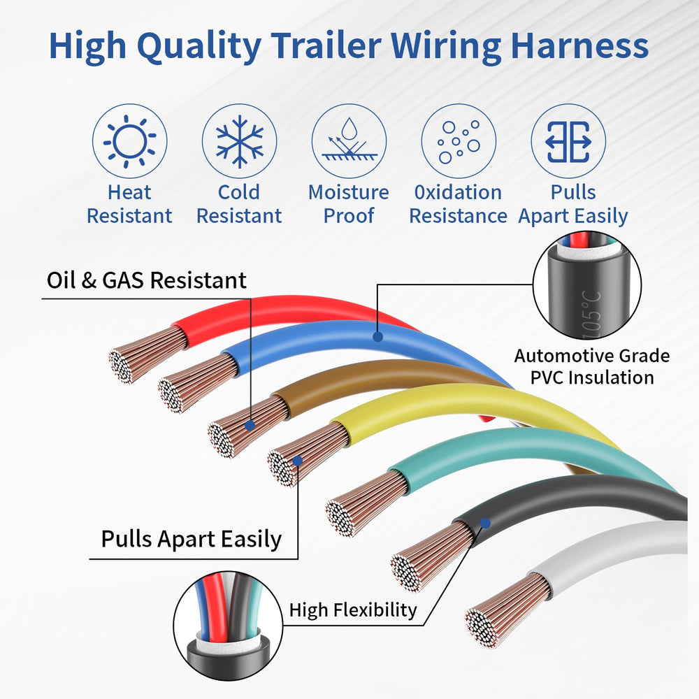 bleuezest installed under trailer illustrating durable routing and protection