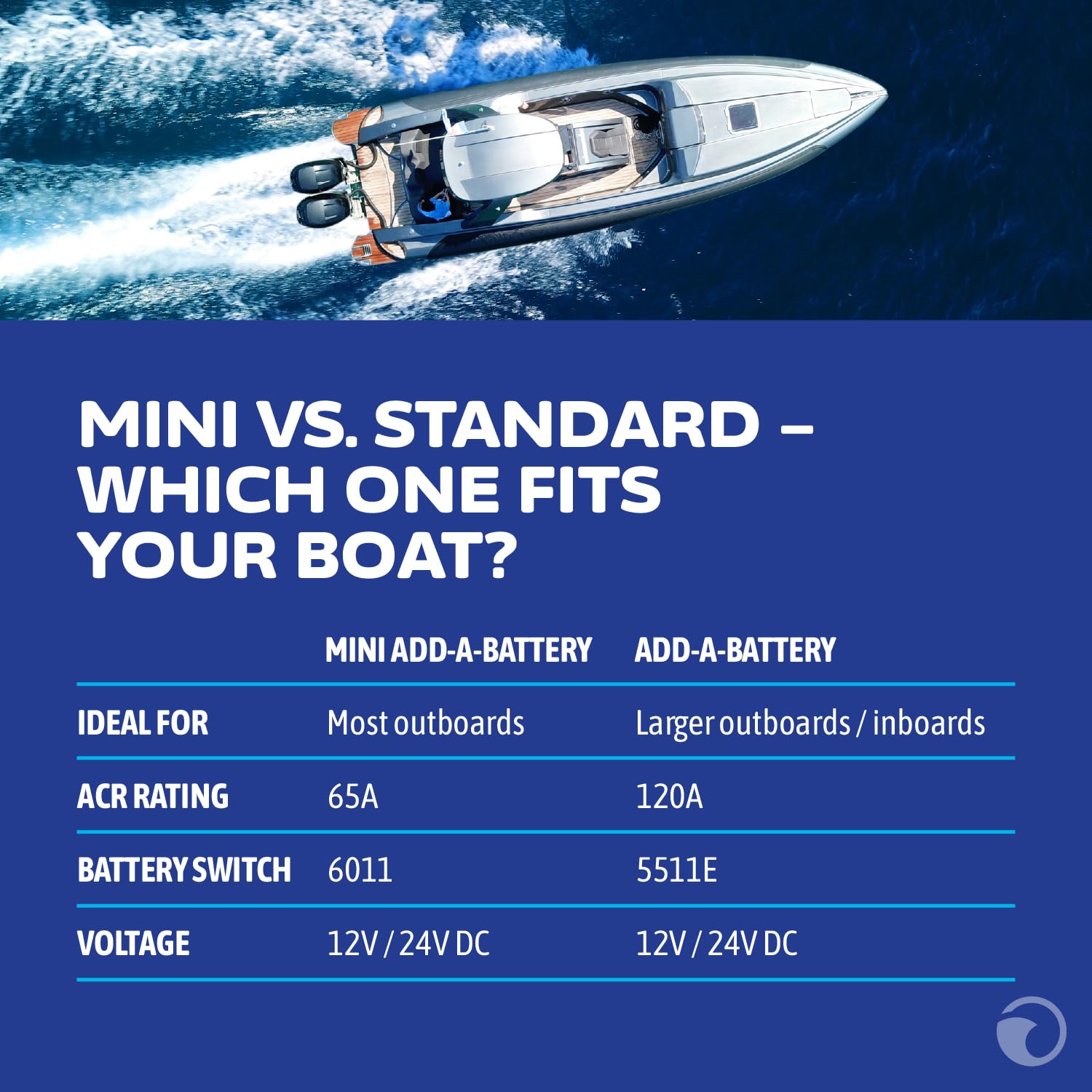 Blue Sea Systems held in hand for scale showing compact marine fit