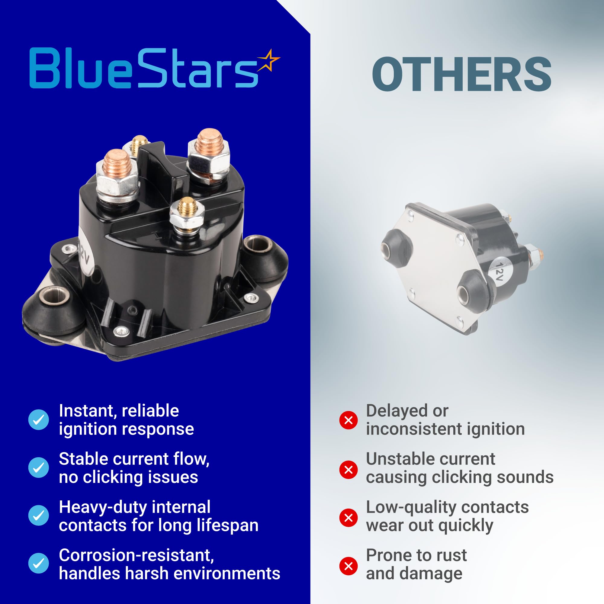 BlueStars undergoing durability test showing corrosion and vibration resilience