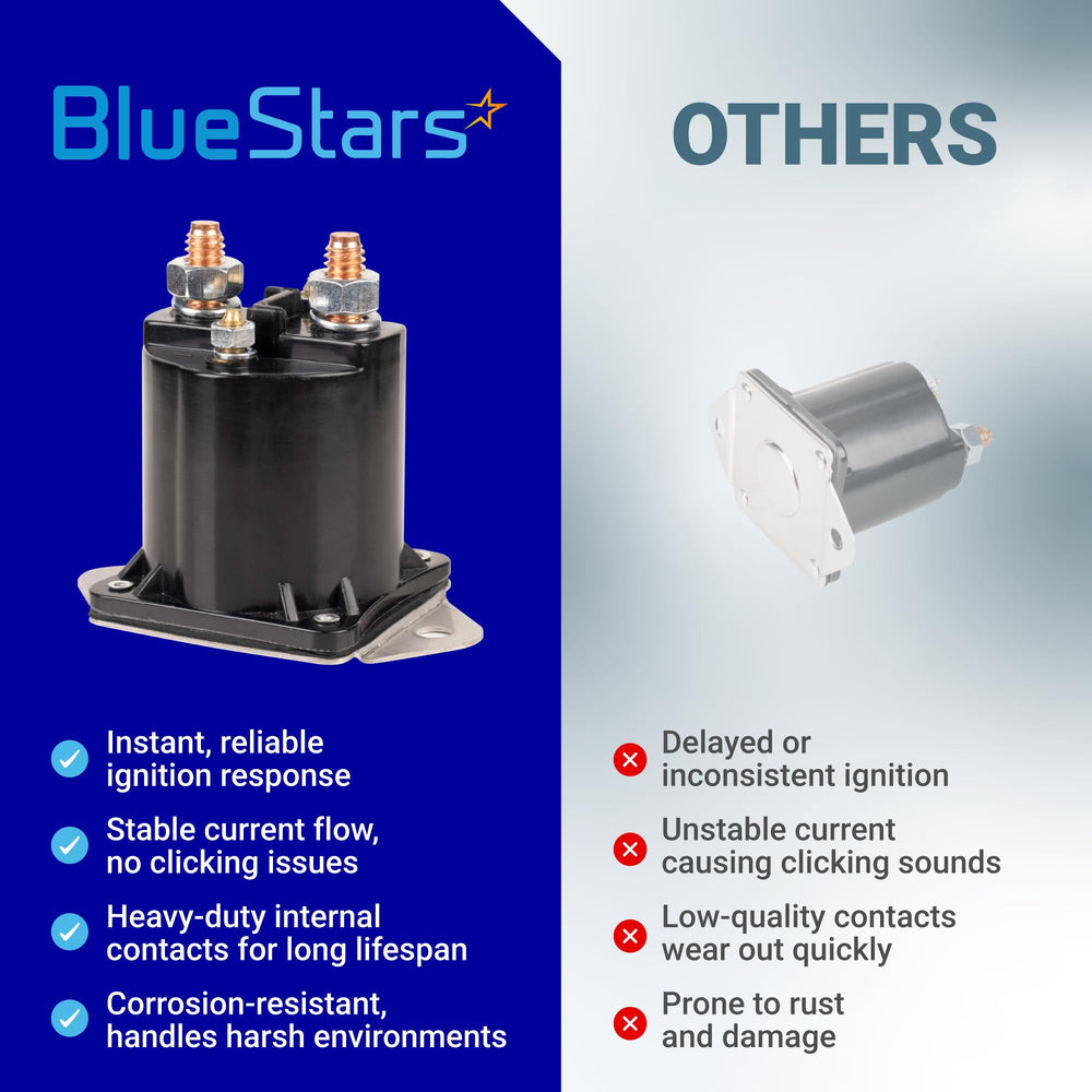 BlueStars retail packaging photo highlighting ready-to-ship condition and protection