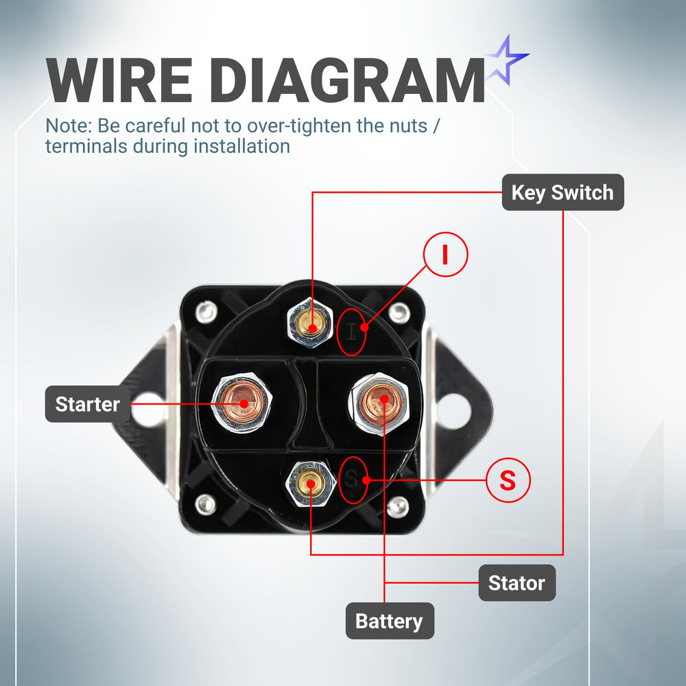BlueStars side profile showing power and control terminals for straightforward wiring