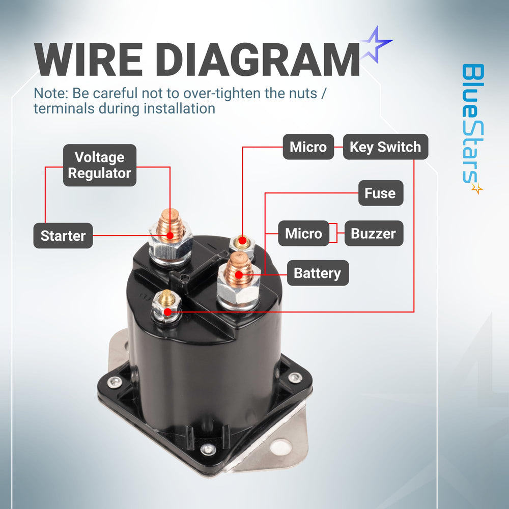 BlueStars close-up of terminals showing thread detail for secure electrical connections